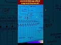 avdd vcom gamma voltage⚡️very low or very high fault condition solutions