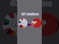 From past simple 17 : complicated relationship  #countryballs #india  #russia  #iran #vietnam