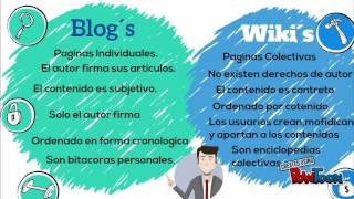 Wikis Vs Blogs