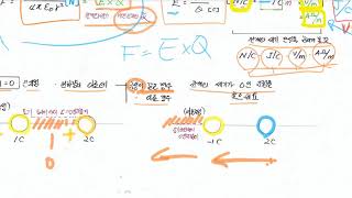 MG 10 Elec Field 정전계,전계의세기,정삼각형의 전계세기,전속밀도,전기력선의수등에 대해서 공부