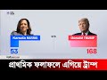 প্রাথমিক ফলাফলে এগিয়ে ট্রাম্প | US presidential election | Donald Trump | Jago News