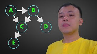 LESSON 14: DEEP LEARNING MATHEMATICS: Understanding Structured Probability Model