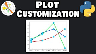 Matplotlib customization is easy! 🎨
