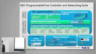 NEC ProgrammableFlow vCOps Solution