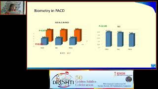 KSOS2023   Dr Reni Philip   FP170   Is it all relative Biometry \u0026 relative lens position in glaucoma