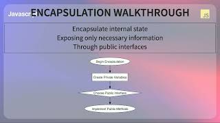 JavaScript Encapsulation: Protecting Code with Private Variables