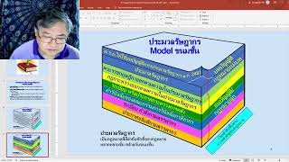 ทบทวนความรู้ ความเข้าใจ การใช้ประมวลรัษฎากร อย่างมืออาชีพ : ภาษีสรรพากร อ.สุเทพ พงษ์พิทักษ์