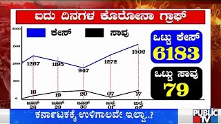 ರಾಜ್ಯದಲ್ಲಿ ತಜ್ಞರು ಹೇಳಿದ್ದಕ್ಕಿಂದ ಶರವೇಗದಲ್ಲಿ ಸಾಗುತಿದ್ಯಾ ಮಹಾಮಾರಿ ಕೊರೋನಾ..? | COVID 19