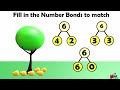 composing numbers number bonds composing and number bonds for kids what are number bonds