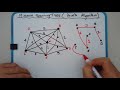 How to Find a Minimum Spanning Tree | Prim’s Algorithm Step-by-Step Example