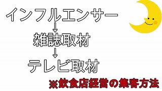 インフルエンサーは即効性のある集客方法