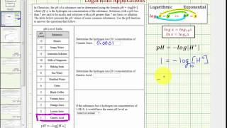 Ex:  Logarithmic Function Application - pH  (Outputs and Inputs)