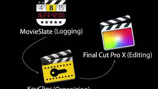 #MovieSlate #KeyClips Overview