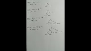 Binary Tree in C | Dynamic Memory Allocation, Insert & Destroy Nodes Explained
