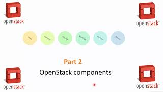 Creative summaries-2 OpenStack components