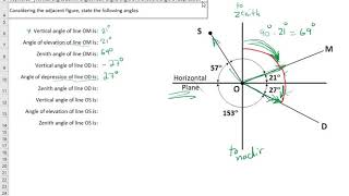 Example 1 Horizontal and vertical angles