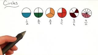 Circles - Visualizing Algebra