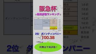 阪急杯2024 独自タイム指数 最高評価ランキング 【 競馬予想 】【 阪急杯2024予想 】