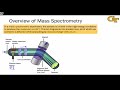 13.01 Fundamentals of Mass Spectrometry