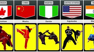 Martial Arts From Different Countries | Most Popular Martial Arts In The World | Datastic