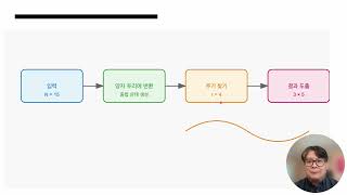 양자컴퓨터가 현대 암호체계를 무너뜨릴 수 있는 이유, 쇼어 알고리즘