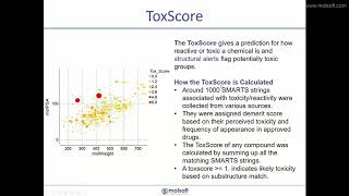 Predicting Drug Toxicity using MolScreen from MolSoft