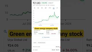 strong growth green energy company stock under 25 RS | how to invest in stocks