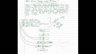 Problem Solving: Pseudocode and Flowchart