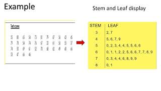 STA104 : Summarizing Quantitative Data