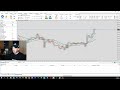 100% win rate strategy testing on forex tester 5