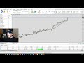 100% win rate strategy testing on forex tester 5