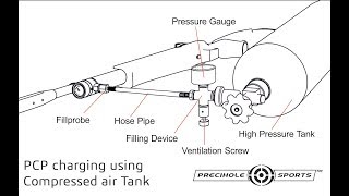 Filling a Precihole Sports PCP using a Compressed Air Tank