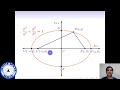 la elipse con centro en el origen gráfica