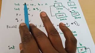 Pointer Assignment - part 03