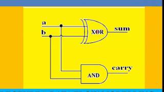 LECTURE 4- DATA FLOW MODELLING