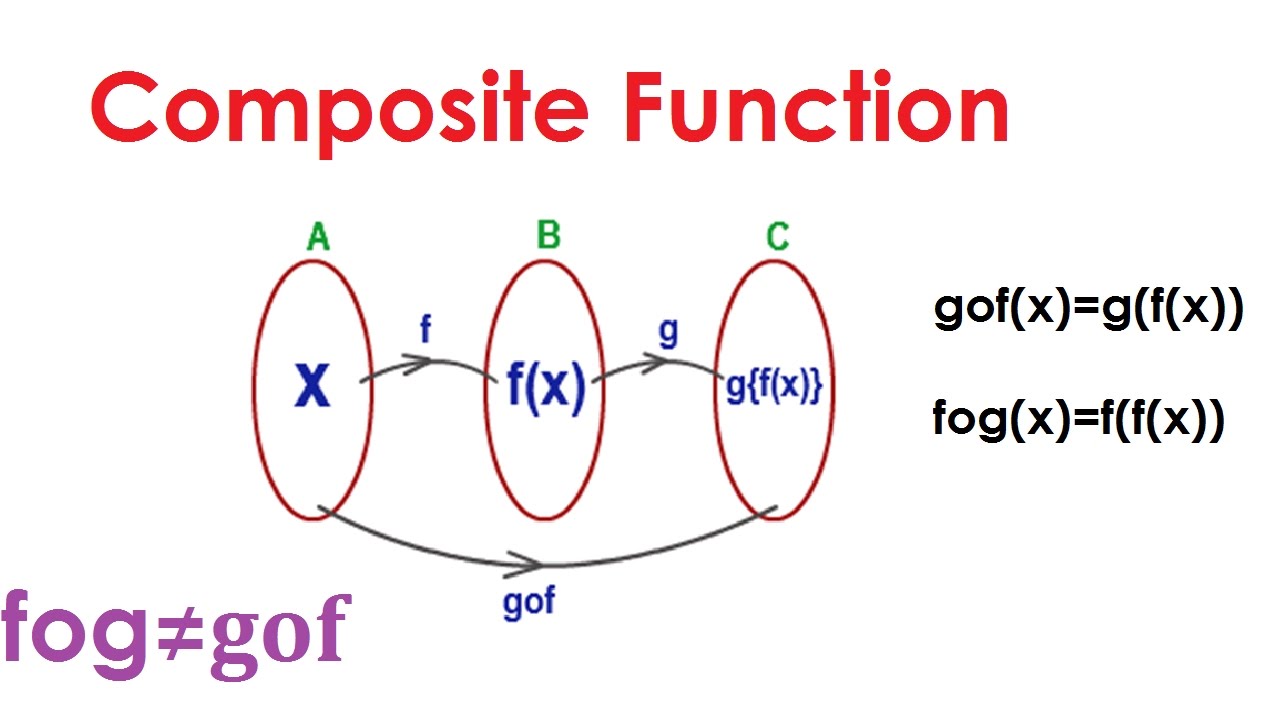 What Is Composite Function