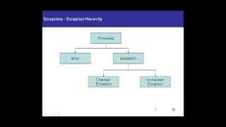 Java Tutorial 09 - Java Exceptions Overview
