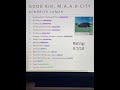 Ranking good kid, m.A.A.d city from Kendrick Lamar