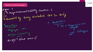 Innate and acquired bridge- immune system ,Immunology ,|CSIR-NET,B.SC,.M.SC,NURSING| |Govind Tomar|