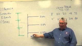 Drain Stack Sizing 2