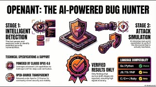 OpenAnt AI Vulnerability Scanner The Future of Open Source Security