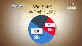 설날 선물은 친정 vs 시댁 누구에게 많이?