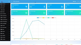 University Management System Website – Complete Project with Source Code