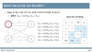 [이것이 코딩 테스트다 with Python] 31강 플로이드 워셜 알고리즘