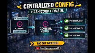 Chapter-12: Centralized Configuration using Spring Cloud HashiCorp Consul | Spring Microservices