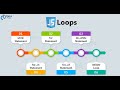 for, while, do-while, loop - JavaScript Documentation Part - 14