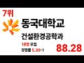 2024 토목공학과 순위에 대해 알아보자