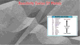 Reactivity of metals with oxygen