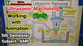 Ultrasonic Machining |Working with Animation in hindi