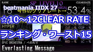 [beatmaniaIIDX] IIDX 27 SP☆10～12 CLEAR RATE RANKING【弐寺】